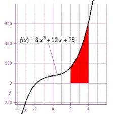 15 Best Antiderivative Images Calculus Trigonometry