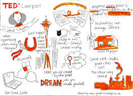 Sketchnotes To The Rescue Graphic Change Sketchnoting is excellent training to combat those pesky perfectionist tendencies. sketchnotes to the rescue graphic change