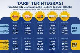 Lokasi hentian rawat adalah lebih banyak berbanding kawasan rehat dan rawat (r&r) dan disediakan disetiap 25 hingga. Siap Siap Tarif Tol Jakarta Cikampek Akan Naik Ini Detailnya