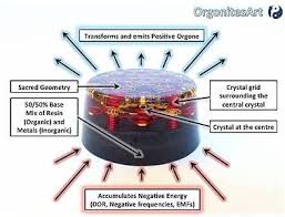 Pin By Scarlett Skye On To Know Orgonite Orgone Energy Crystals And Gemstones
