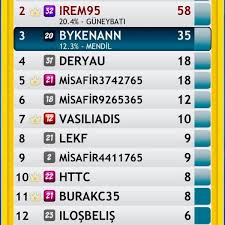 Burak tipi adlı kişinin profilinde 5 iş ilanı bulunuyor. Coastal Homes Addres Istanbul Halide Edip Adivar 1 Tavsiye Da Fotograflar