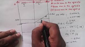 Sfd_bmd #sfd_bmd_continuous_beam hello friends, this video tutorial is on request of many people who wanted the sfd. Shear Force And Bending Moment Diagram For Simply Supported Beam With Udl Hindi Gate Mechanical Engineering Video Edurev