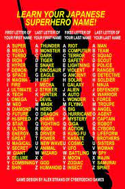 People didn't always have last names, and they were referred to simply by their given names. First Letter Of Last Letter Of First Letter Of Last Letter Of Your First Name Your Last Name Your First Name Your Last Name 9gag