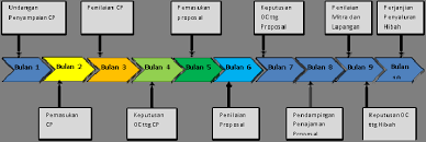 However, i am concerned that simply. Http Tfcasumatera Org Wp Content Uploads 2013 12 Panduan Penyusunan Workplan Dan Pmp 2014 Pdf