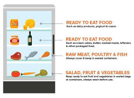 Proper Food Storage Chart Www Bedowntowndaytona Com