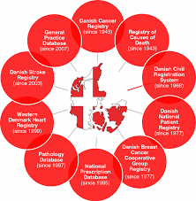 Discover the ethnic origin and meaning of last names. The Danish Civil Registration System As A Tool In Epidemiology Springerlink