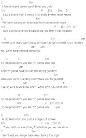 Like I M Gonna Lose You Chords John Legend Meghan Trainor Ukulele Chords Songs Ukulele Songs Music Chords