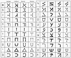 The Celestial Alphabet Is Probably The Most Well Known Of All The Angelic Scripts Description From Kabbalahselfcreat Alphabet Self Metaphysical Spirituality