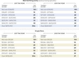 many married couples gain under the new tax law wsj