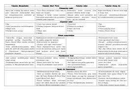 Sejarah tingkatan 1 bab 4 mengenali tamadun. Bab 1 Form 4 Sejarah