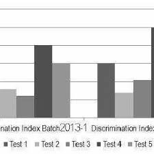 Scatter Chart Of Mean Grade Of Class In Percentage Compared