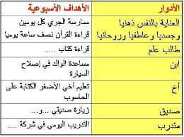 طلبة العلم وإدارة الوقت في الصيف الإدارة والهندسة الصناعية