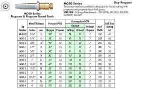 victor torch tip chart zanmedia co