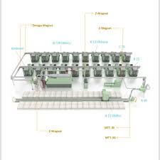 Check spelling or type a new query. Textile Machinery Home Facebook