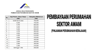 Bandingkan pinjaman perumahan yang paling murah dari 18 bank di malaysia. Cara Memohon Pinjaman Perumahan Lppsa Langkah Demi Langkah Malaysia Lifestyle Blog