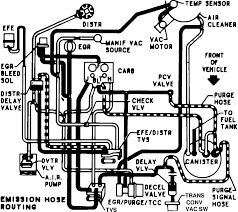 Click a link below to view the car alarm wiring information for your vehicle. Chevy 454 Ignition Coil Wiring Diagram Wiring Diagram