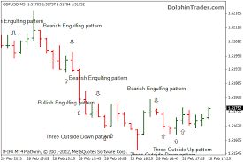 Forex Candlestick Analysis Pdf Candlestick Trading For