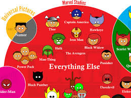 Marvel Characters By Movie Studio Infographic Business Insider