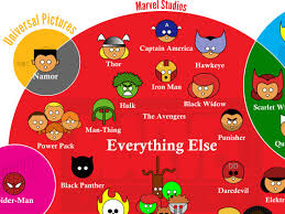 marvel characters by movie studio infographic business insider