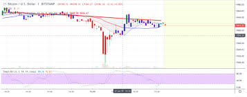 July 27, 2021 0 44. Bitcoin Price Falls Down To 9325 In A Flash Crash As Predicted Cryptopolitan