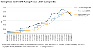 credit faq how to say goodbye to libor without creating