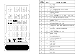 Fuse box diagram ford expedition (u222; 1999 Ford E150 Fuse Box Diagram Home Wiring Diagram Heat Investigation Heat Investigation Rossileautosrl It