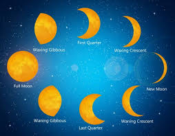 The calendar shows opportunity periods, as well as days when extra caution is in order. Moon Phase Archives Kelly Surtees Astrology