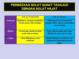 Seperti bacaan sholat idul adha, tata cara sholat idul. Niat Solat Sunat Aidilfitri Sendirian