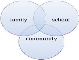 Read books, websites, and articles devoted to childrearing to learn more about effective approaches that are beneficial for children. Pdf Parental Involvement In Children S Education A Review Study About The Effect Of Parental Involvement On Children S School Education With A Focus On The Position Of Illiterate Parents Semantic Scholar