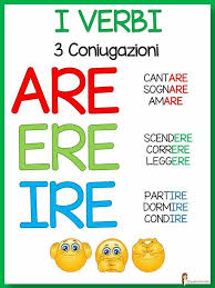Pin Di Patrizia Sdoia Su Scuola Lezioni Di Grammatica Istruzione Imparare L Italiano