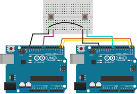 Uart transmitted data is organized into packets.each packet contains 1 start bit, 5 to 9 data bits (depending on the uart), an optional parity bit, and 1 or 2 stop bits:. How To Set Up Uart Communication On The Arduino Circuit Basics