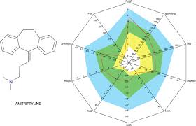 Multiple Color Band Radar Chart A Tool For Lead