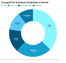 Plans start at $20.98 for dogs and $16.50. Hawaii Car Insurance Guide Forbes Advisor