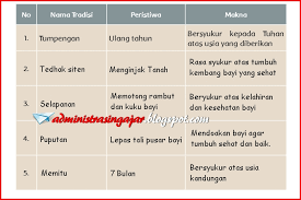 Maybe you would like to learn more about one of these? Pelajaran Pkn Kelas 8 Halaman 79 Aktivitas 41 Siswapelajar Com