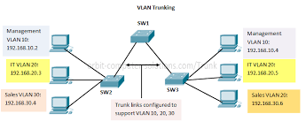 Pin On Ccna Tutorials