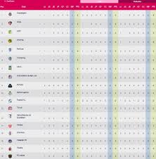 But it should also be told through a lens that incorporates everything into. Liga Mx Femenil Tabla General Tras La Jornada 1 As Mexico