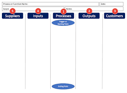 Sipoc Diagram Sipoc Diagrams