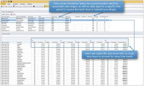 Merchandise Planning Process Retail Management