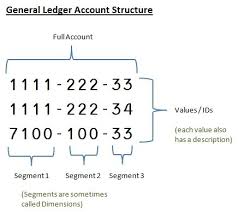 Multidimensional Coa Considerations Tips Vivid Reports