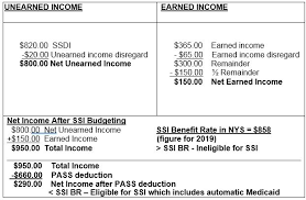 medicaid buy in