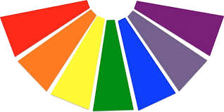 Vibgyor Rainbow Color Codes Webnots