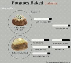 A smaller medium red potato, for example, has 149. How Many Calories In Potatoes Baked How Many Calories Counter