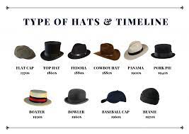 A Brief History Of Different Types Of Men S Hat And It S Timeline