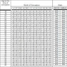 Pin On Gender Prediction Chart