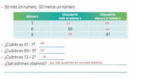 Mar 01, 2021 · libro de desafíos matemáticos de tercer grado contestado página de respuesta la secretaría de educación pública con miras de que los alumnos puedan tener un mejor aprendizaje ha autorizado a que distintas plataformas online puedan tener recursos y herramientas gratuitos en beneficio de la comunidad estudiantil. Mas Sumas Y Restas Ayuda Para Tu Tarea De Matematicas Sep Primaria Segundo Respuestas Y Explicaciones