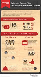You can take it on any computer or tablet. When To Renew Your Texas Food Handlers License