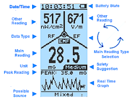 Moreover, in this matter, it is as powerful as advanced you are welcome to choose the application you like the most and install it on your device. Gq Electronics Llc True Low Cost Instruments Solution