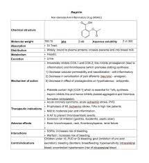 Pin By D E N I S E On Pharmacy Chemical Structure Solubility Molecular