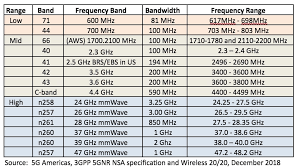 spectrum strategies for 5g 2019 update analyst angle