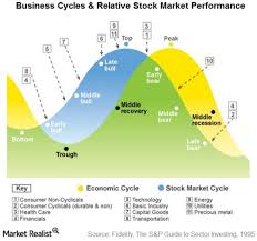 How To Survive A Stock Market Crash Or Bear Market